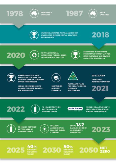 Geofabrics Timetable May 24